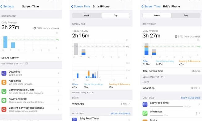 Daily Activity - Screen Time on iPhone