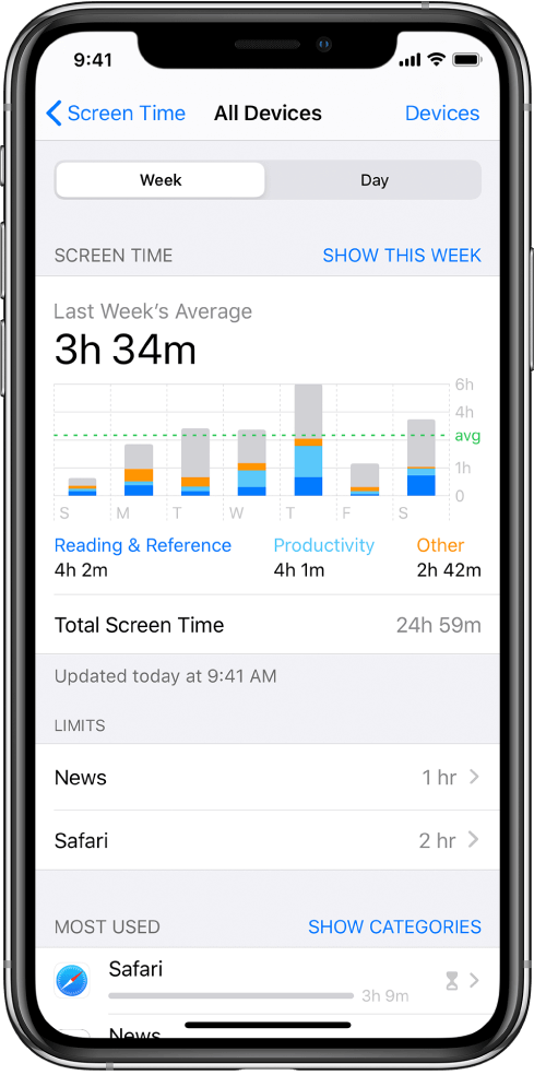 Stats - How To Check Screen Time on iPhone